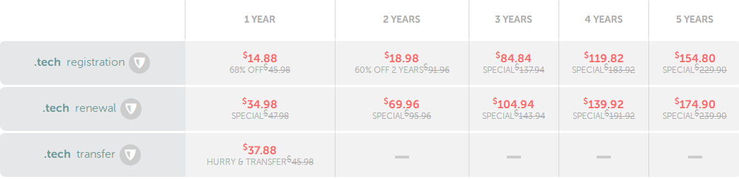 .TECH域名好不好？Namecheap域名注册.tech可享68%