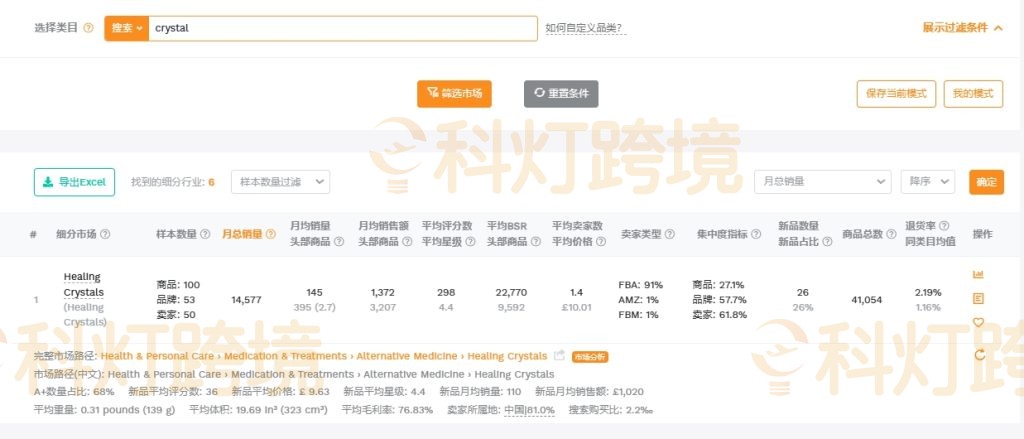 亚马逊数据分析工具卖家精灵