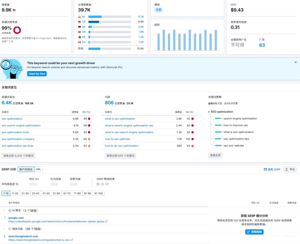 SEMRush